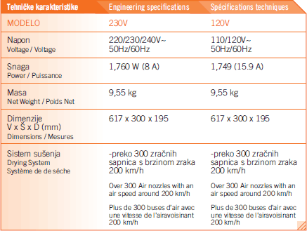 Tehničke karakteristike